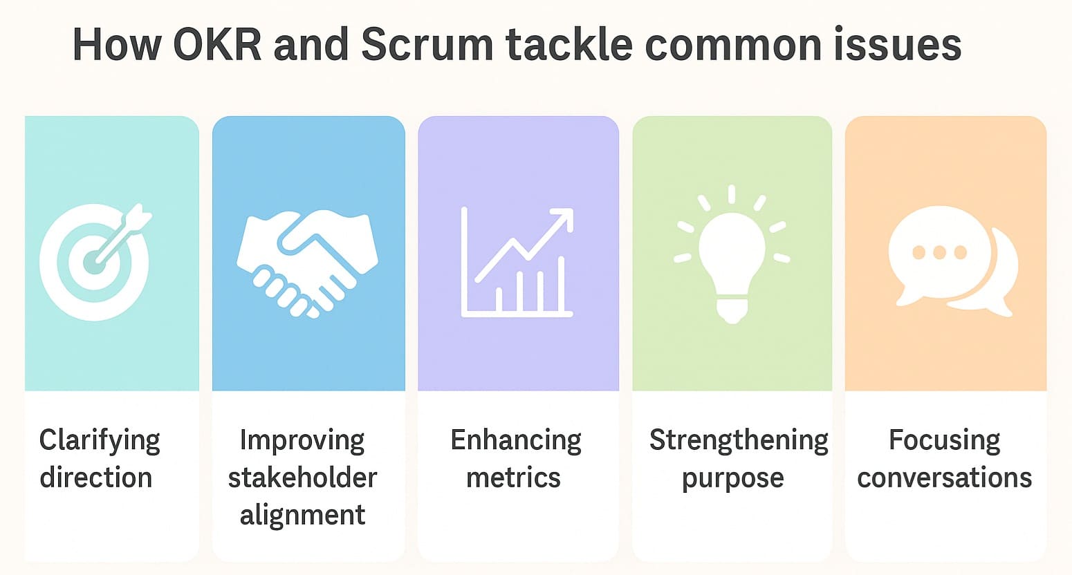 How okr and scrum tackle common issues